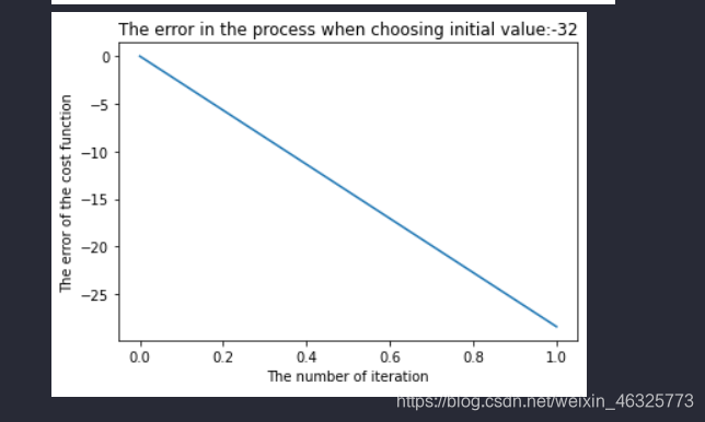 python 求共轭转置 python共轭梯度法_算法_06