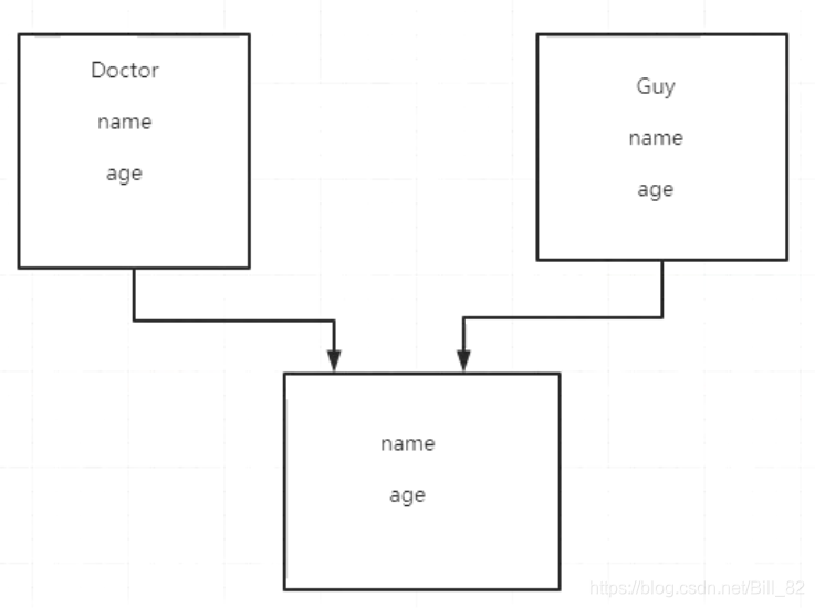 Python 多重继承顺序 python的多重继承的理解_多态