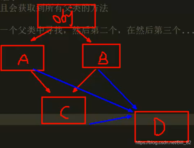 Python 多重继承顺序 python的多重继承的理解_父类_15