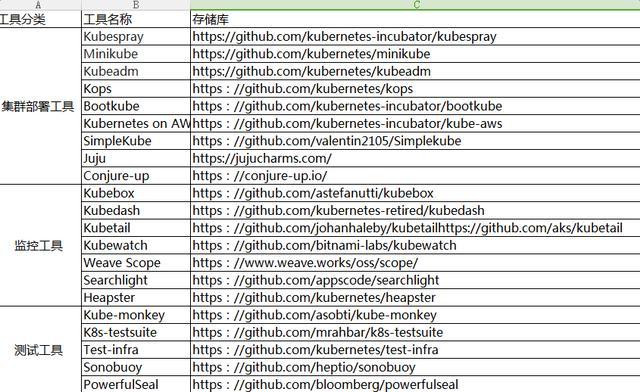 Kubernetes 中部署metersphere kubernetes 部署工具_应用程序_02