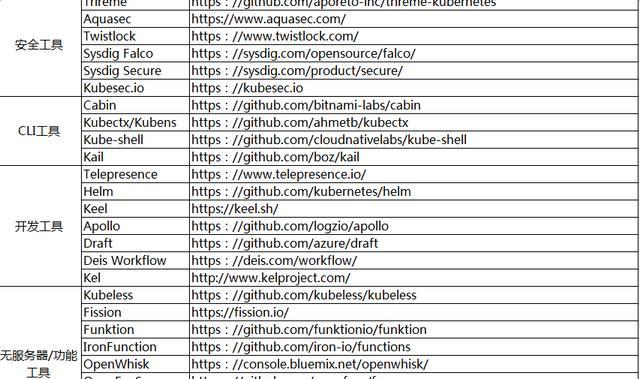 Kubernetes 中部署metersphere kubernetes 部署工具_AWS_03