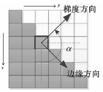 Android opencv Mat 边缘计算 opencv边缘检测原理_灰度