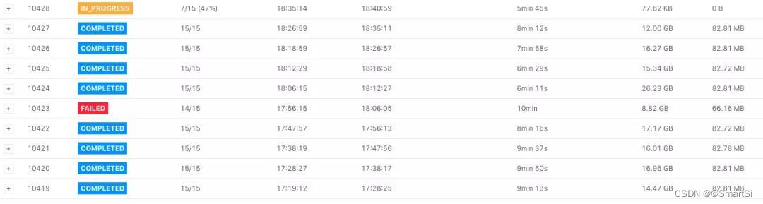 flink 如何从checkpoint检查点恢复 flink checkpoint barrier_Checkpoint_03