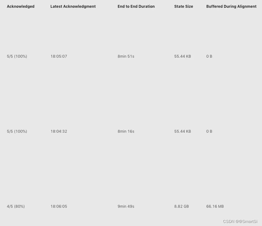 flink 如何从checkpoint检查点恢复 flink checkpoint barrier_Checkpoint_04