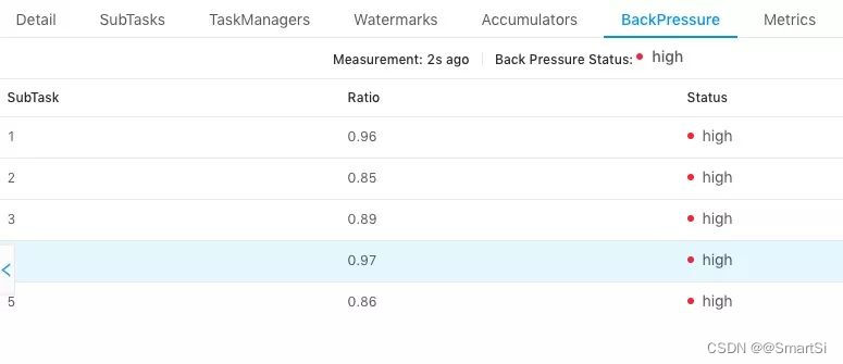 flink 如何从checkpoint检查点恢复 flink checkpoint barrier_java_05