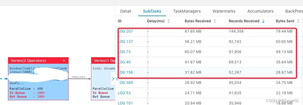 flink 如何从checkpoint检查点恢复 flink checkpoint barrier_Checkpoint_06