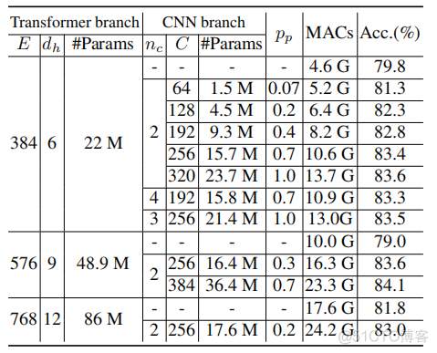 CNN怎么和Swin_Transformer结合起来 cnn transformer_机器学习_07