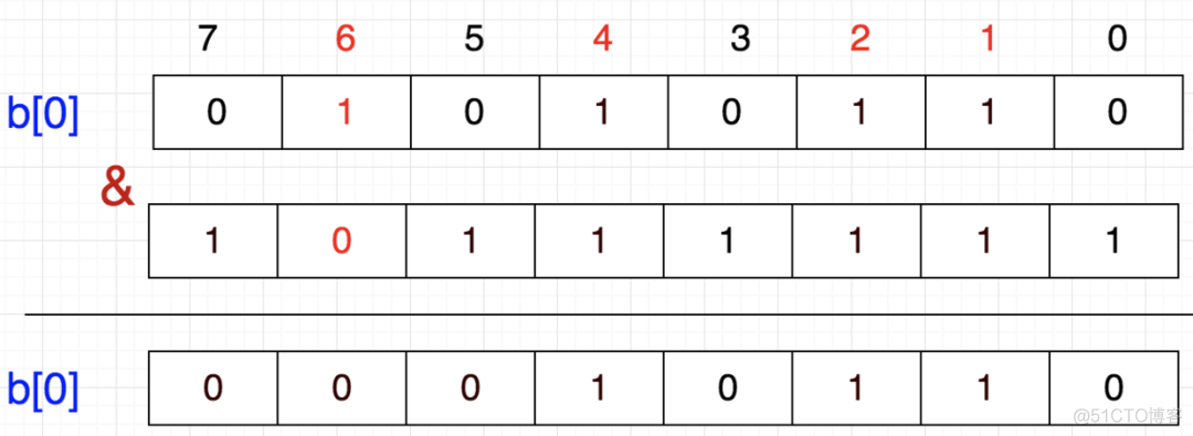 java 怎么实现bit操作 bitmap java_进制_07