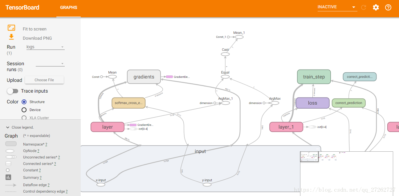 怎么print tensorflow网络结构 tensorflow输出网络结构_TENSORFLOW_02