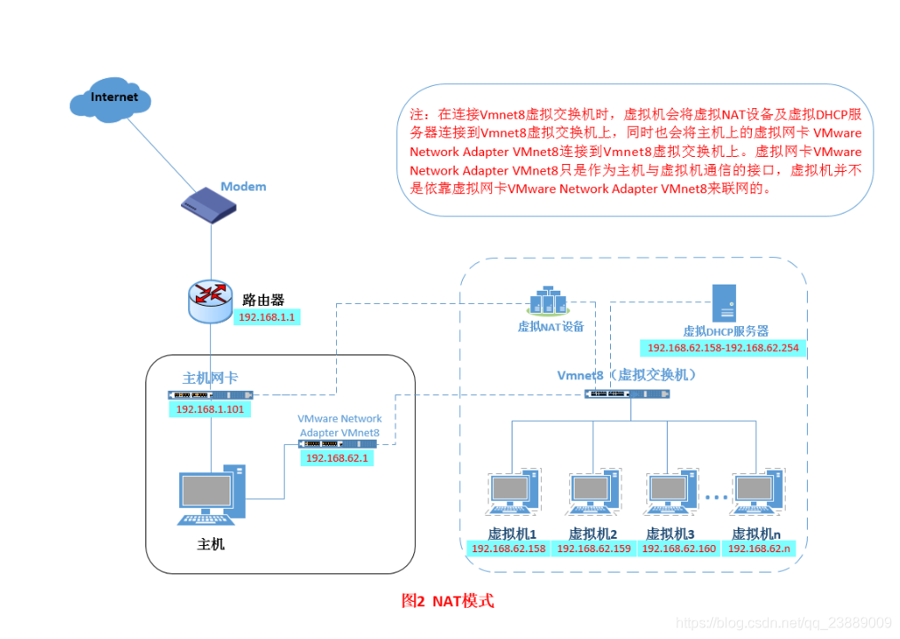 容器的虚拟网卡 虚拟化网卡_VMware_04