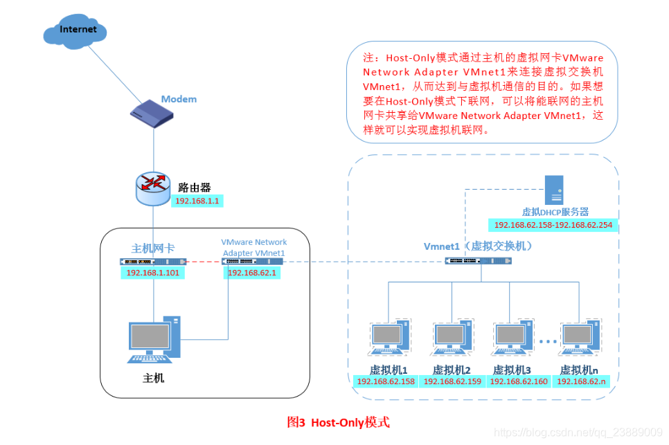 容器的虚拟网卡 虚拟化网卡_虚拟机网卡设置_05