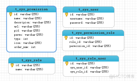 spring initializr 脚手架 springboot脚手架推介_xml