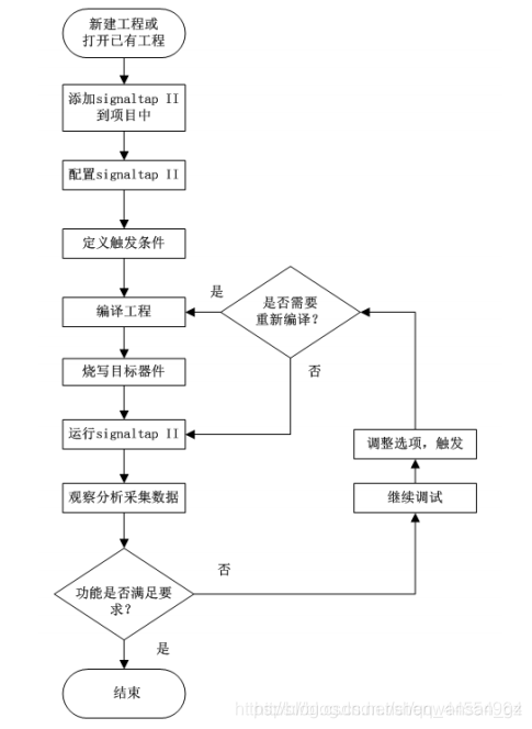 Alua开发手册 a2开发板手册_Alua开发手册_03