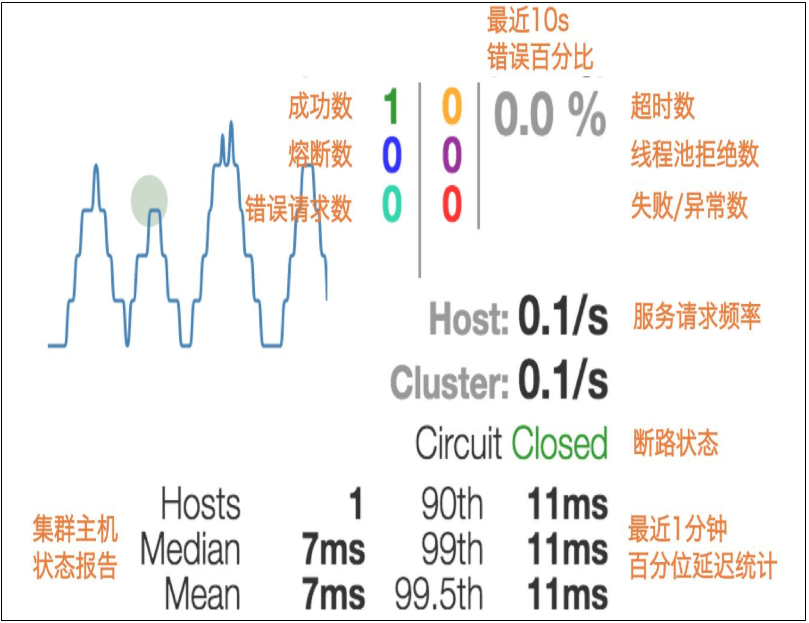 接口监控 接口监控dashboard_ci_09