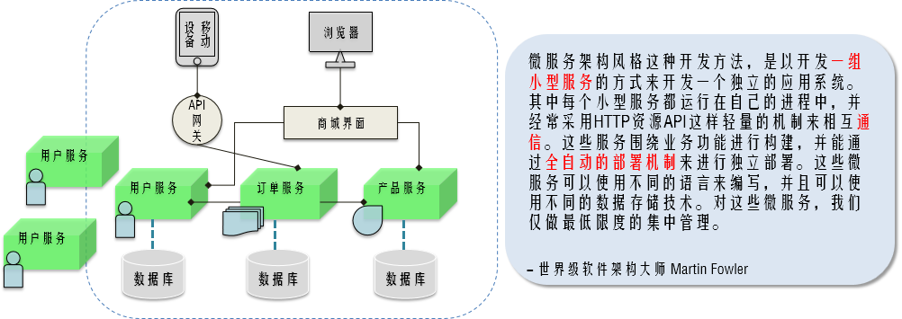 分布式架构和微服务架构的具体区别 分布式和微服务框架_数据库