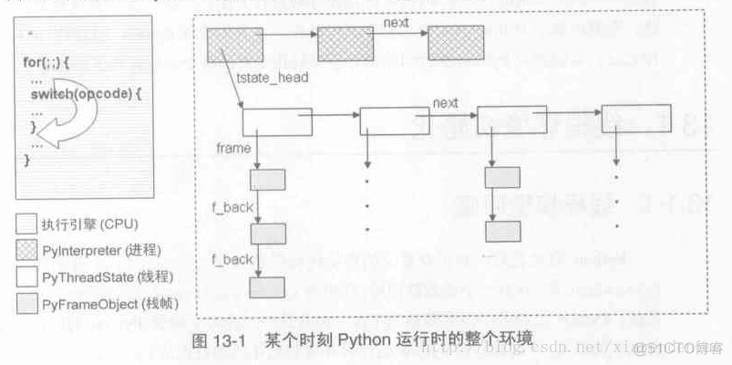 python源码剖析 运行 python源码剖析pdf_读书笔记_05