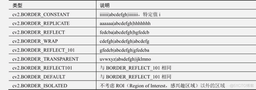 python代码平移平滑去噪 python 平滑处理_邻域_07