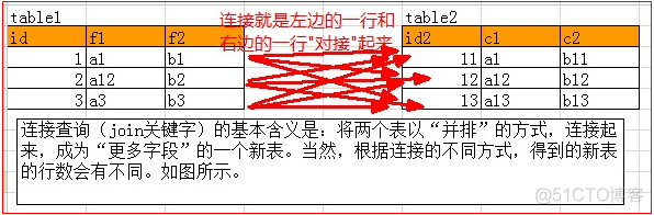 mysql日志报2个数据库id冲突 mysql两个数据库连接查询_mysql日志报2个数据库id冲突