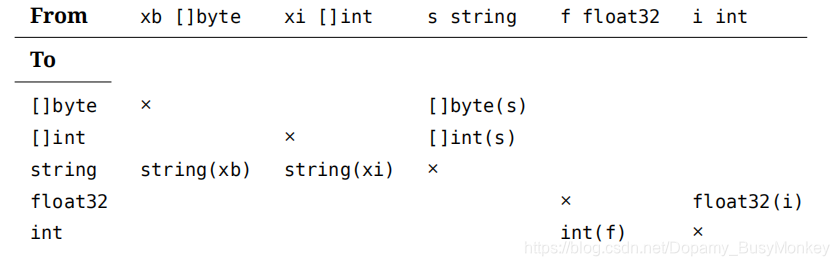 golang func 传递类型 golang define_字段_02