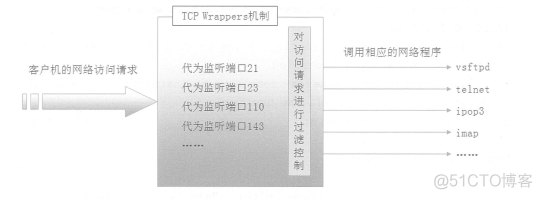 centos远程传文件 centos 远程_服务器_16