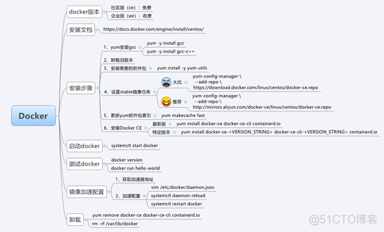 centos7 docker中文镜像 docker centos镜像的作用_centos 卸载软件_02