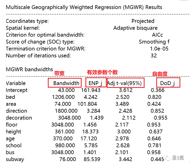 多尺度地理加权回归R语言 地理加权回归模型gwr_多尺度地理加权回归R语言_09