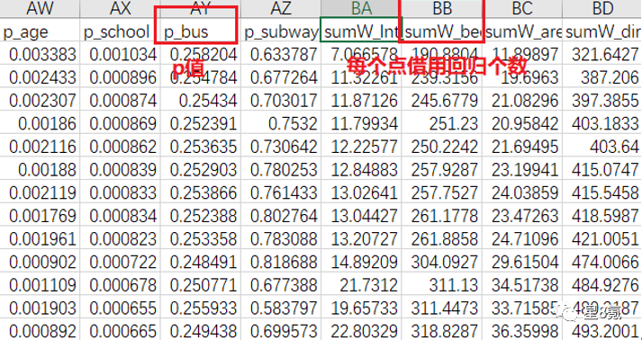 多尺度地理加权回归R语言 地理加权回归模型gwr_数据_13