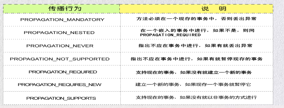 spring事务 转账 spring如何实现事务支持_bc_03