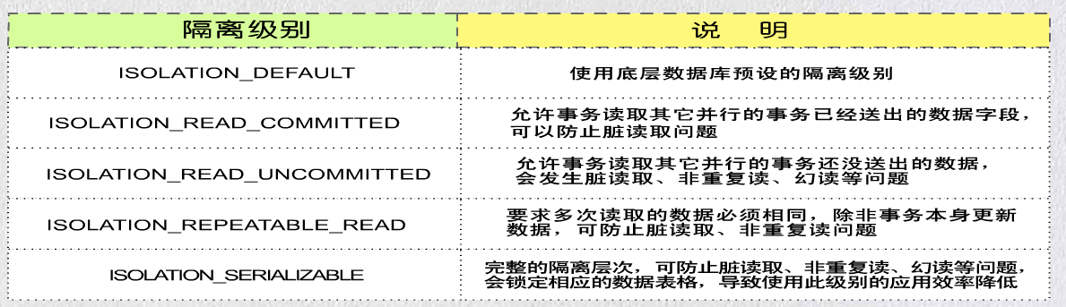 spring事务 转账 spring如何实现事务支持_spring事务 转账_05