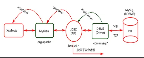 springboot整合HikariCP springboot整合mybatis原理_sql