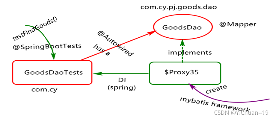 springboot整合HikariCP springboot整合mybatis原理_java_03