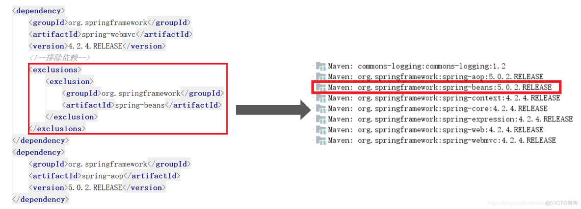 springboot maven依赖冲突 maven依赖冲突解决方式_mvc_06