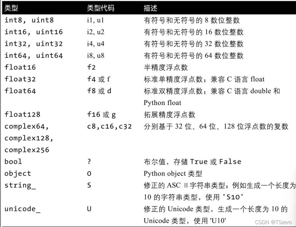 python 多维数组上下求和 python多维数组定义_数据