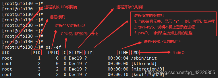 linux查看进程java pid linux查看进程列表命令_多用户_02