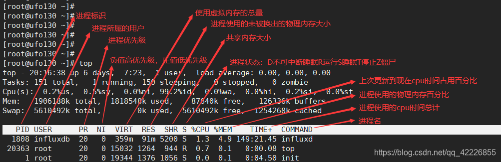 linux查看进程java pid linux查看进程列表命令_优先级_23