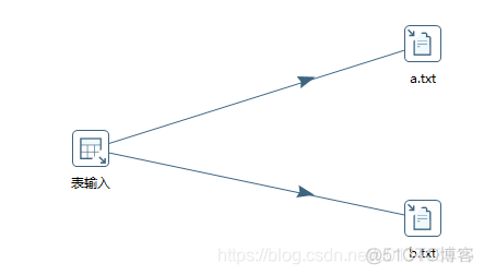 kettle调用java代码 获取parameterValue kettle获取变量值并输出_字段_66