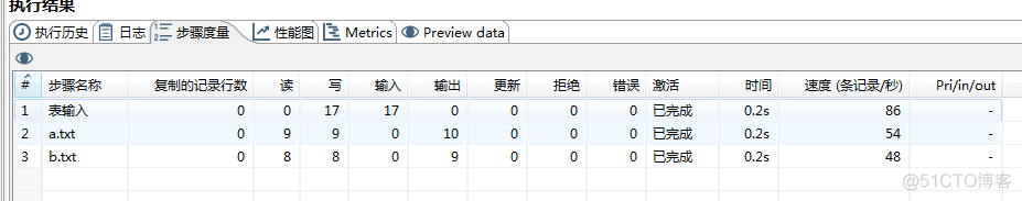 kettle调用java代码 获取parameterValue kettle获取变量值并输出_kettle_68