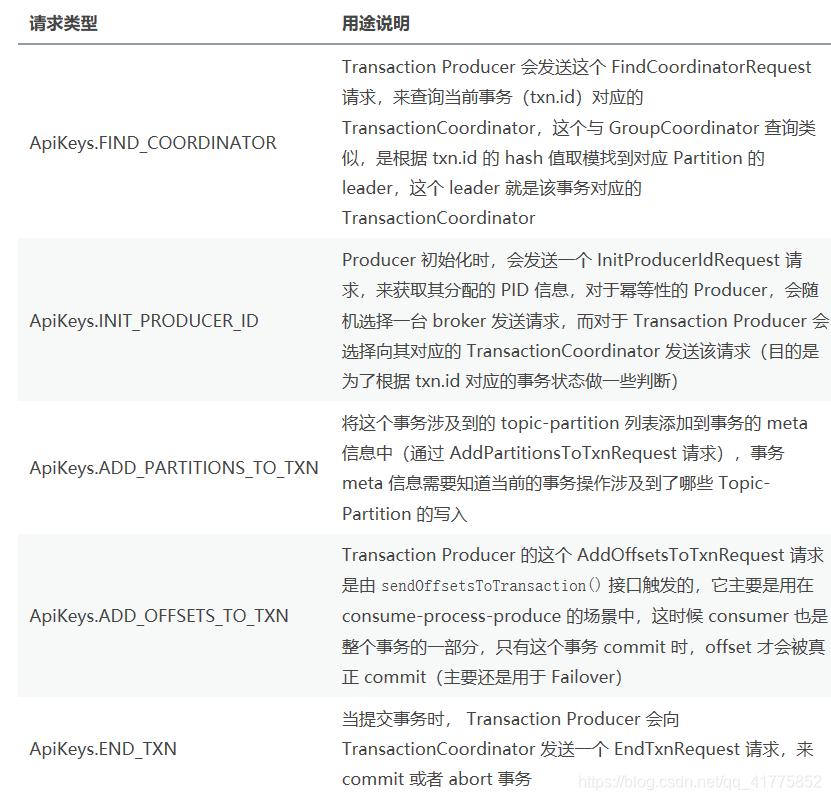 kafka写入数据测试 kafka写入原理_Server