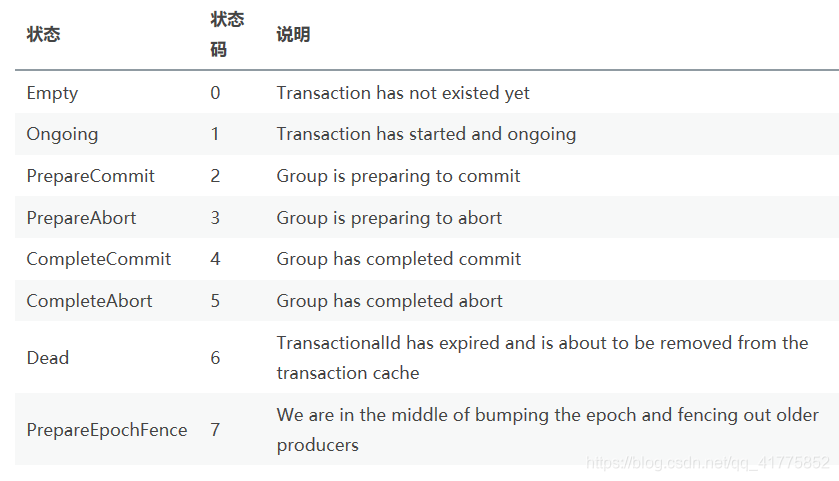 kafka写入数据测试 kafka写入原理_持久化_02