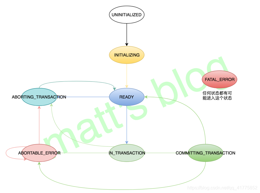 kafka写入数据测试 kafka写入原理_kafka写入数据测试_04