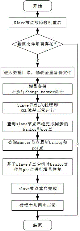 k8s mysql8增量备份 k8s mysql主备_数据