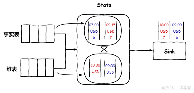 flink 实时数仓 flink实时数仓维度数据_hadoop_03