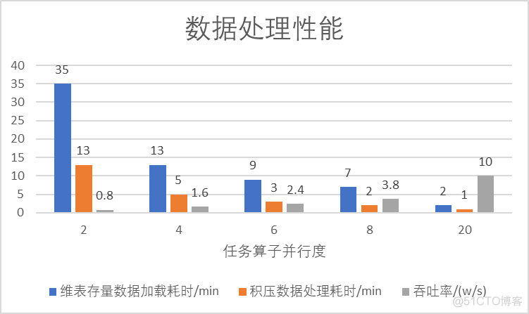 flink 实时数仓 flink实时数仓维度数据_flink 实时数仓_07