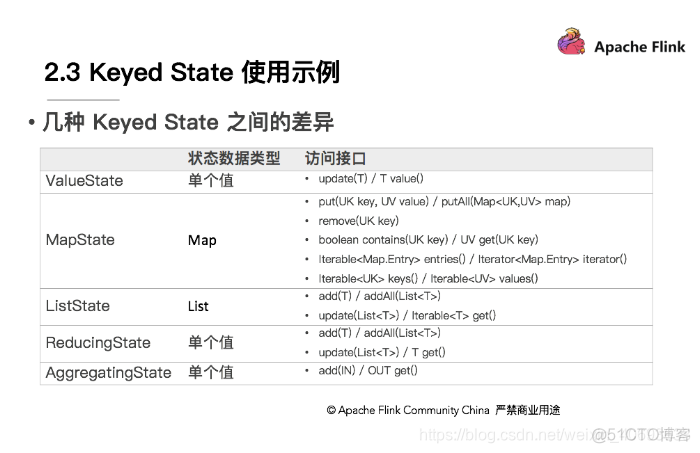 flink state不清理 flink状态清理_文件系统_02