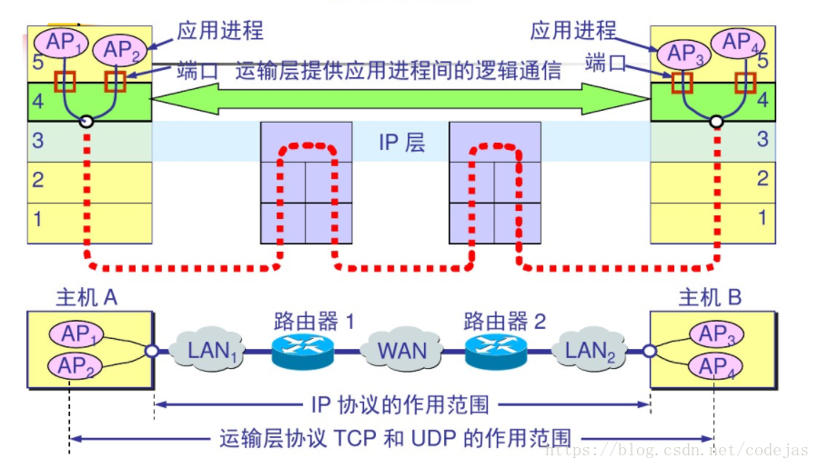 运营商MSTP架构 运营商网络架构_运营商MSTP架构