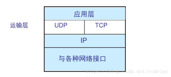 运营商MSTP架构 运营商网络架构_端口_02