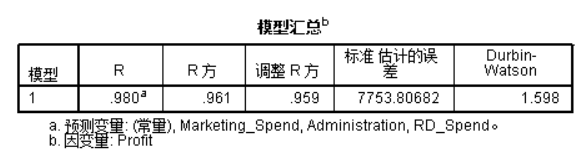 多元回归理论 多元回归的模型_多元回归理论_138