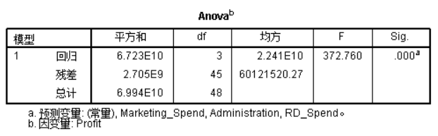 多元回归理论 多元回归的模型_统计模型_139