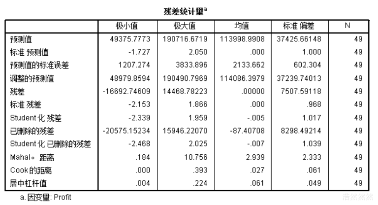 多元回归理论 多元回归的模型_多元回归理论_140