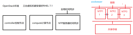 openstack 虚拟机 在线扩容盘大小 openstack windows虚拟机_IPV6_03